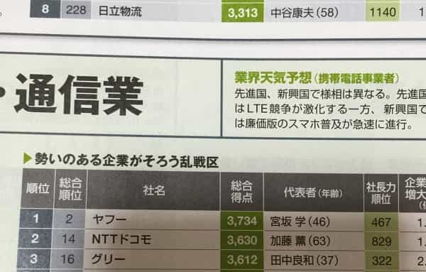 四季報の業績予想が絶好調！今期爆上げが期待される注目銘柄を紹介（1月22日発表）