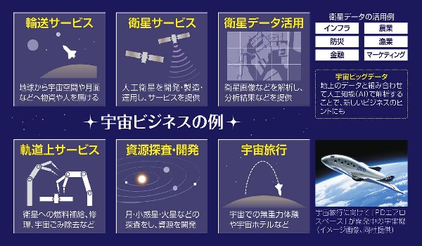 宇宙ビジネス関連銘柄―成長期待が漂うテーマ株